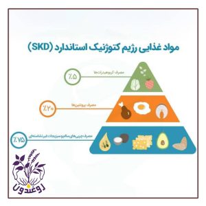 رژیم کتوژنیک