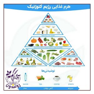 رژیم کتوژنیک